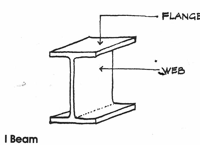 I-Beam